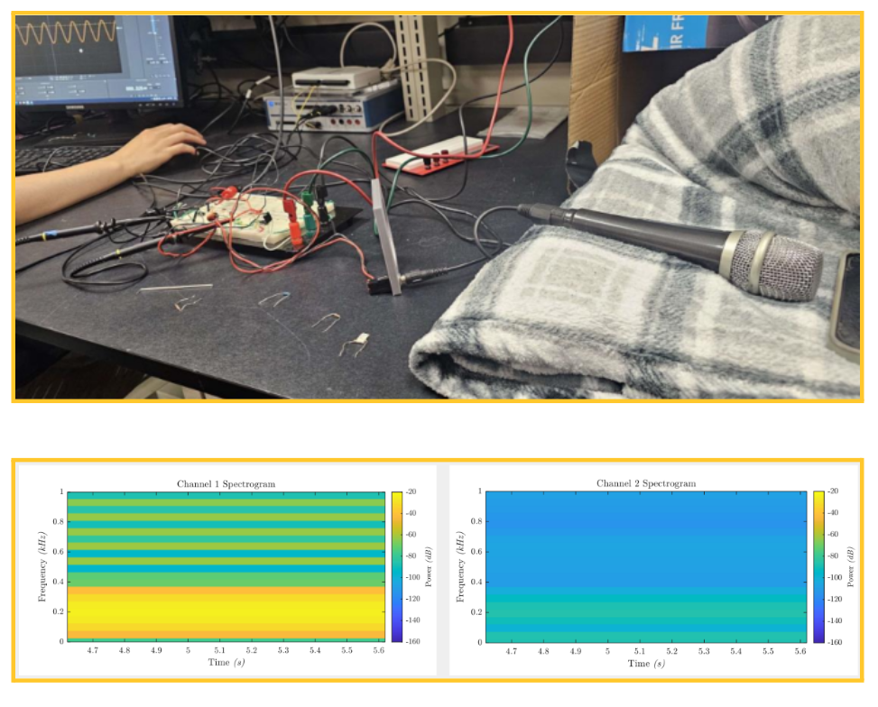 RLC bandpass testing setup