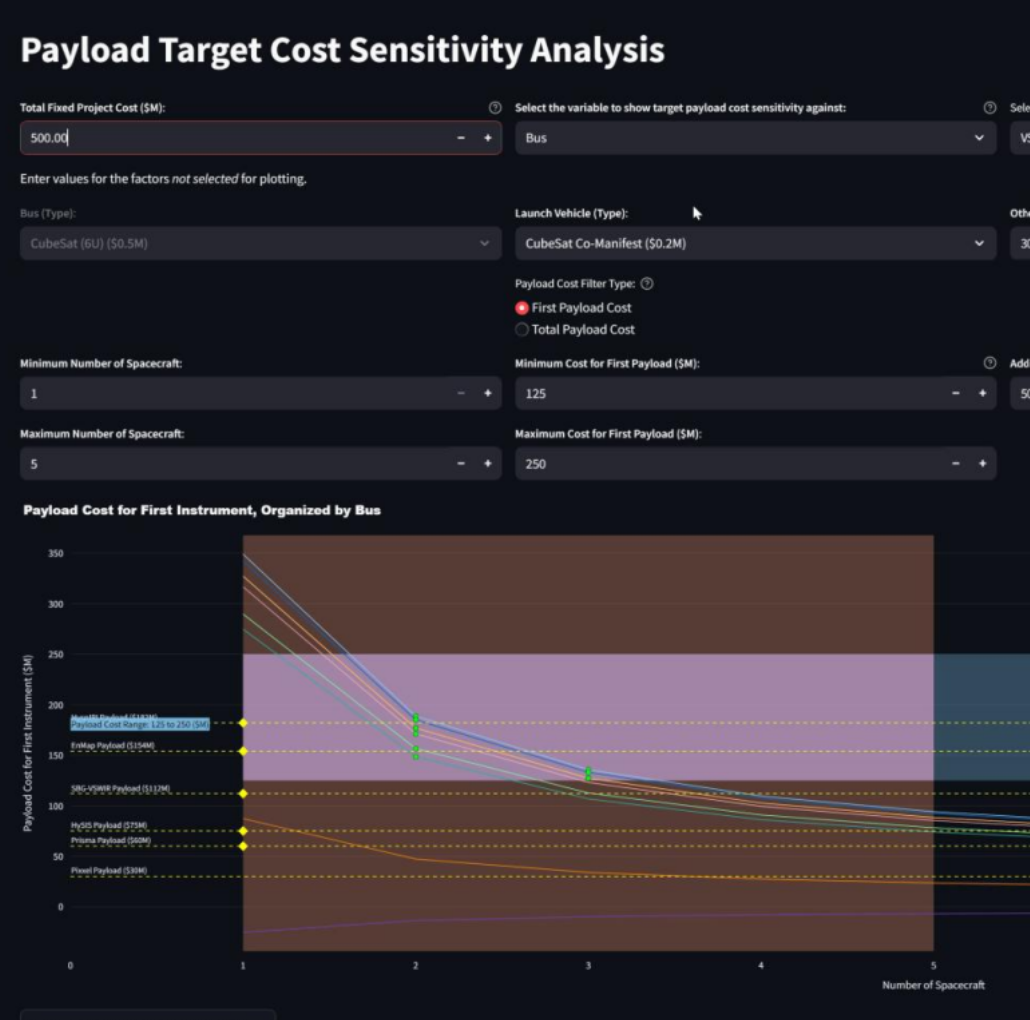Dashboard screenshot for constellation cost modeling