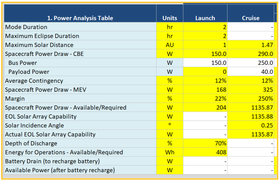 Power profile with solar array and battery model